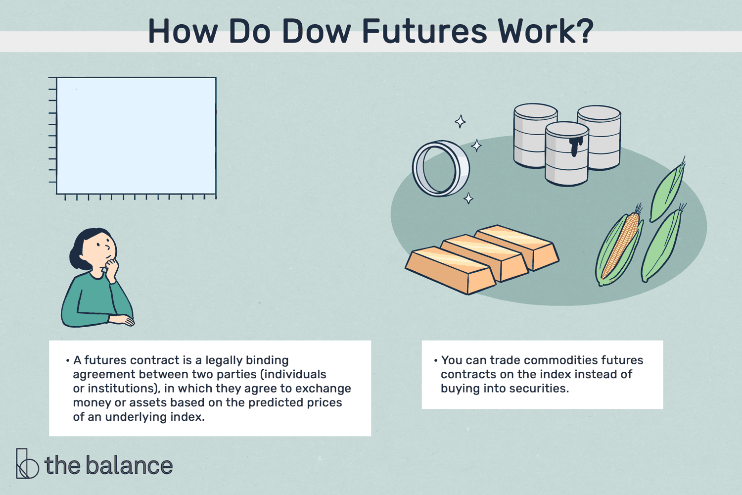 futures