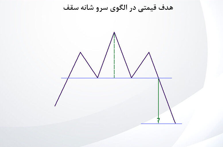 الگوی سر و شانه