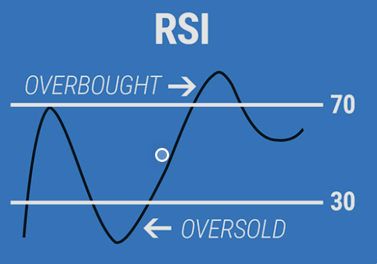 RSI