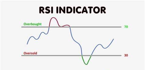 rsi