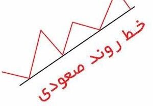 خط روند صعودی