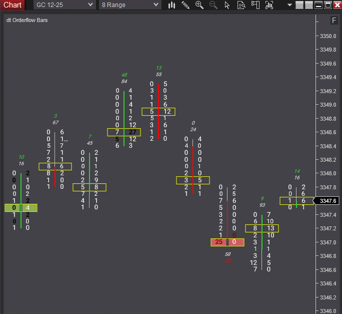 نمودار فوت پرینت در نینجاتریدر 8