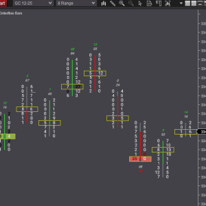 نمودار فوت پرینت در نینجاتریدر 8